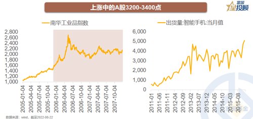 网络配资模式