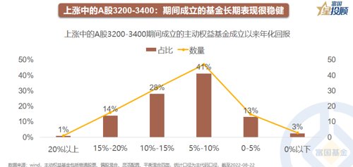 网络配资模式