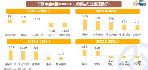 网络配资模式