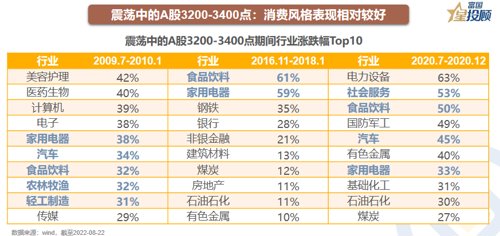 网络配资模式