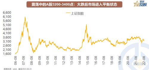 网络配资模式