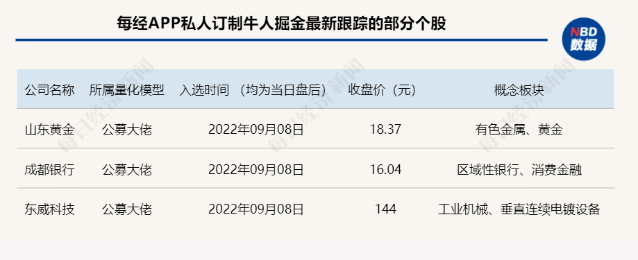 股票配资平台