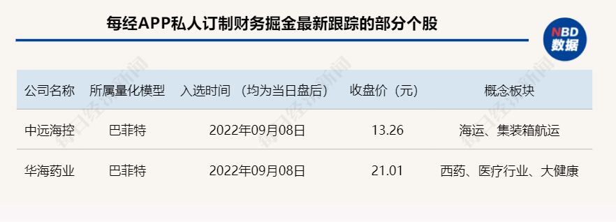 股票配资平台