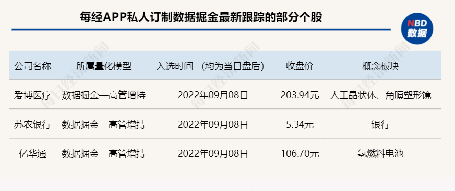 股票配资平台