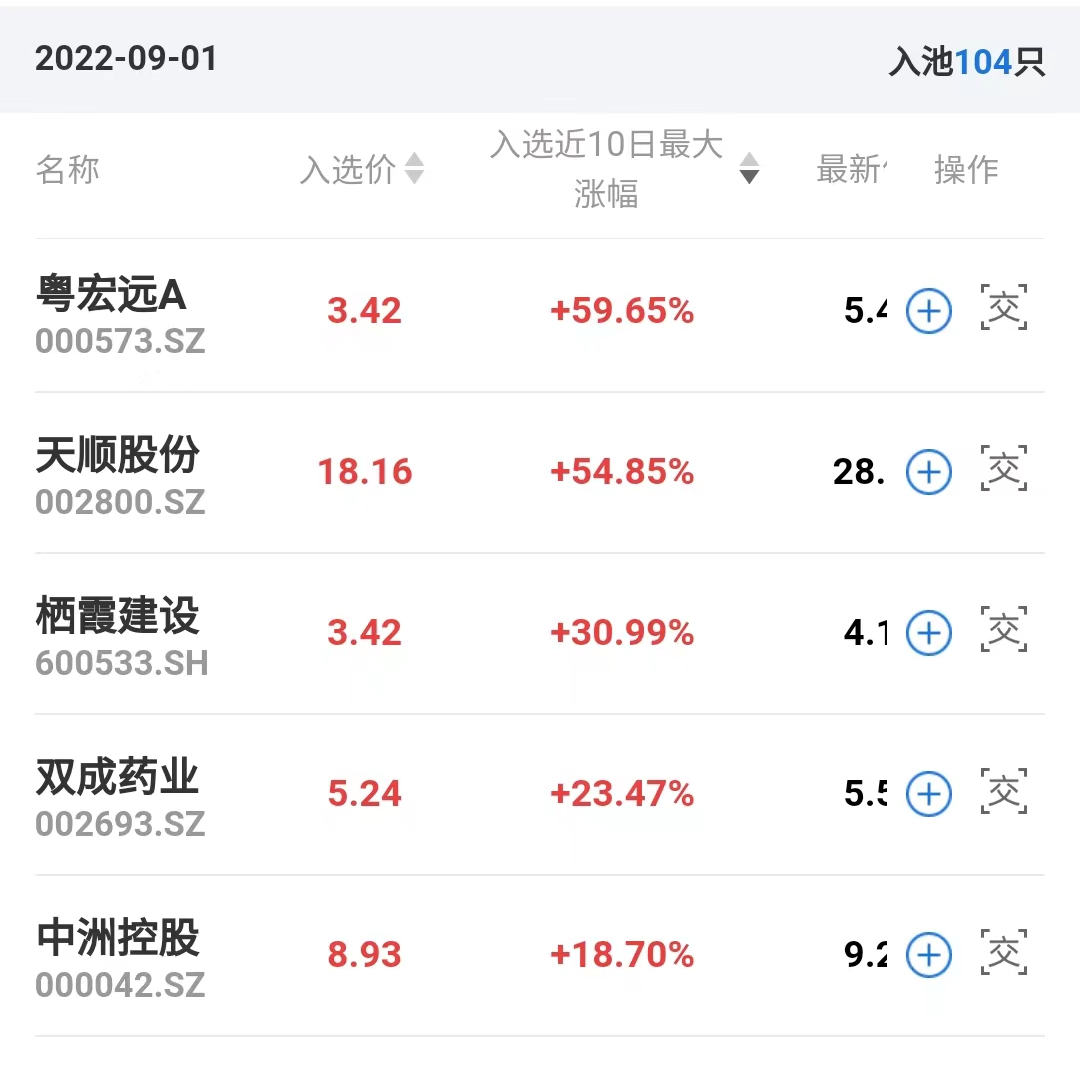 股票配资平台