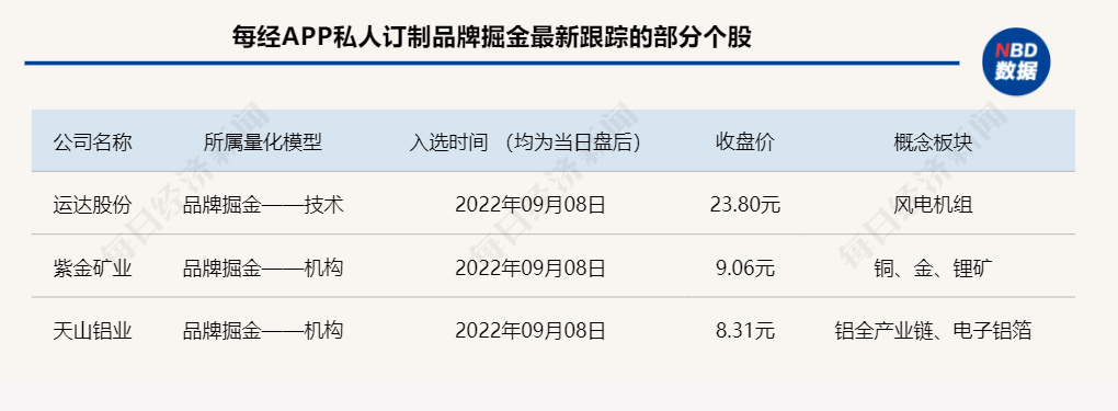 股票配资平台