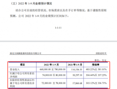 {配资看盘}超募惹的祸？年内最贵新股首日破发28% 中一签亏4万
