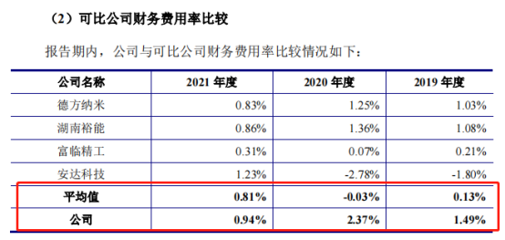 配资看盘