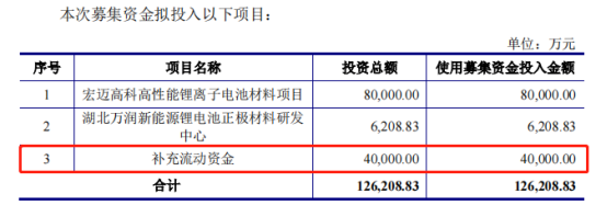 配资看盘