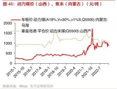 低息配资|动力煤供需宽松火电盈利能力超预期改善两大方向最值得关注