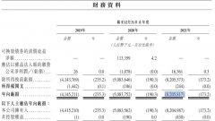 {股票配资评分}年亏82亿元高管薪酬12亿主打新能源汽车性价比的威马还有生存之道吗？