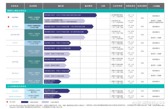 全球千亿结构性心脏病市场风口在望 多款firstinclass傍身的健世科技B成稀缺价值标的