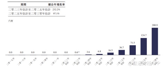 微信配资