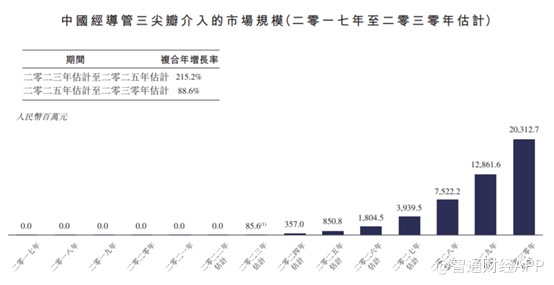 微信配资