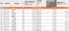 [股票配资市场]10股派140元吉比特成散财童子 后续成长性如何？