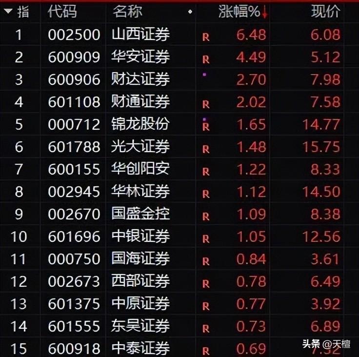 股票配资用户