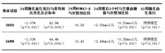 {股份配资交易手续费}全球首创糖尿病新药华堂宁®重磅问世 华领医药B估值增长