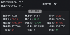 尚益网配资-妖股科信技术涨什么？储能业务尚存在不确定性 大股东在减持中