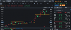 {配资平台排名}天工3.5仍在测试阶段