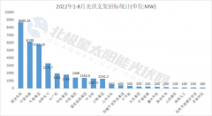 配资资金|光伏下一个降本关键？年内支架招标规模已超35.5GW 行业渗透率逐年提升