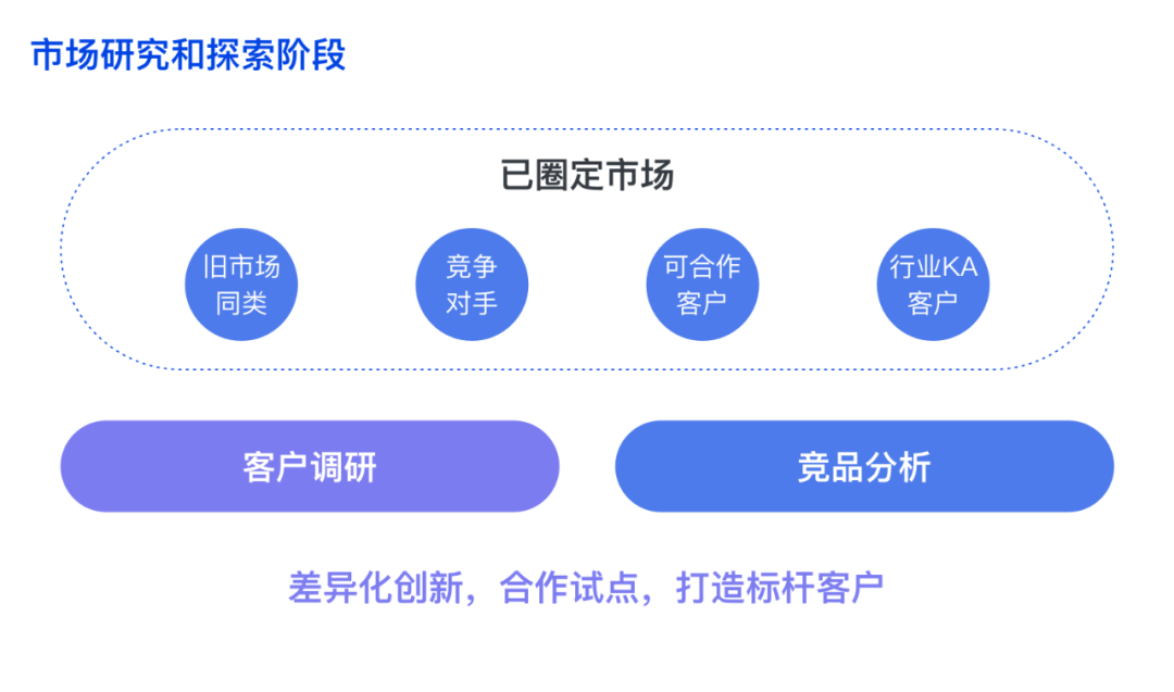 配资维权资料