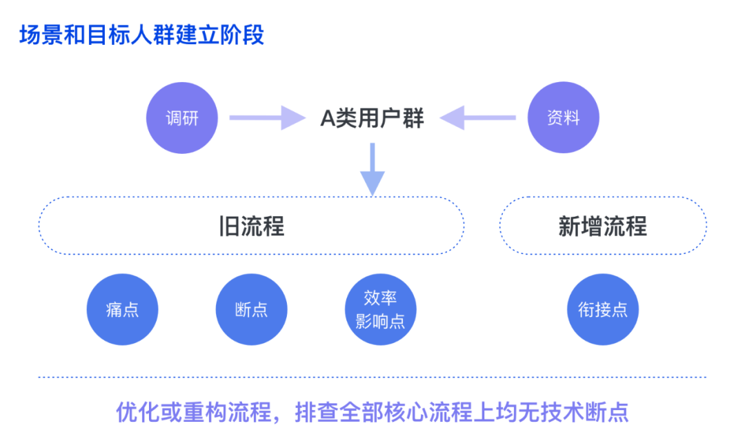 配资维权资料