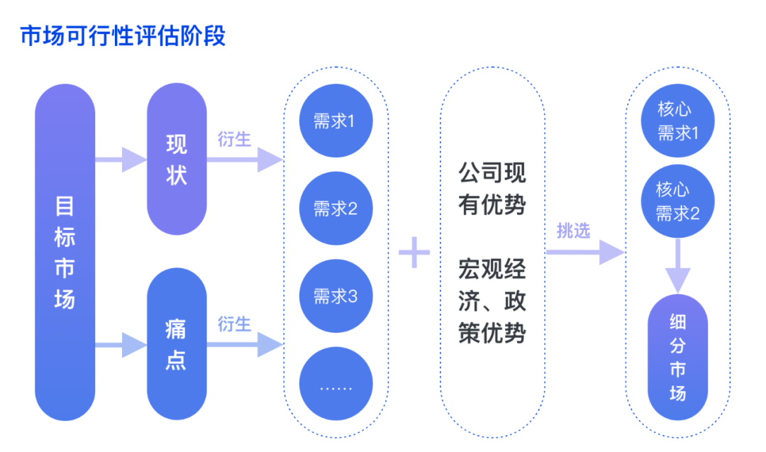 配资维权资料
