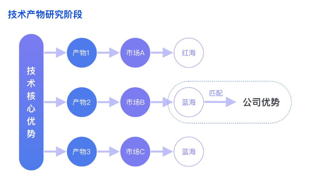 配资维权资料