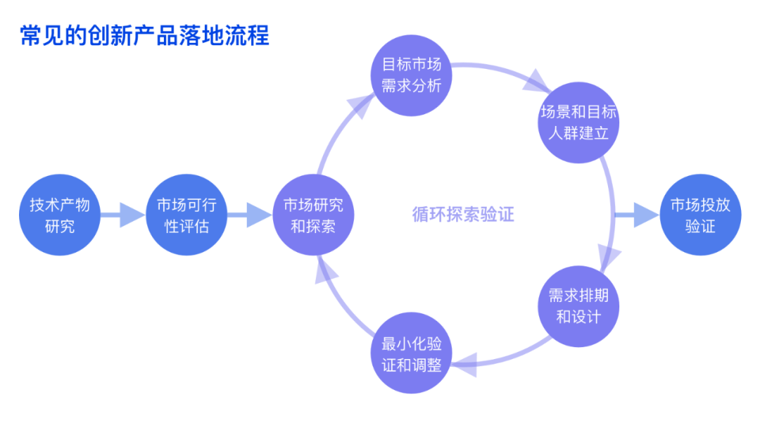 配资维权资料