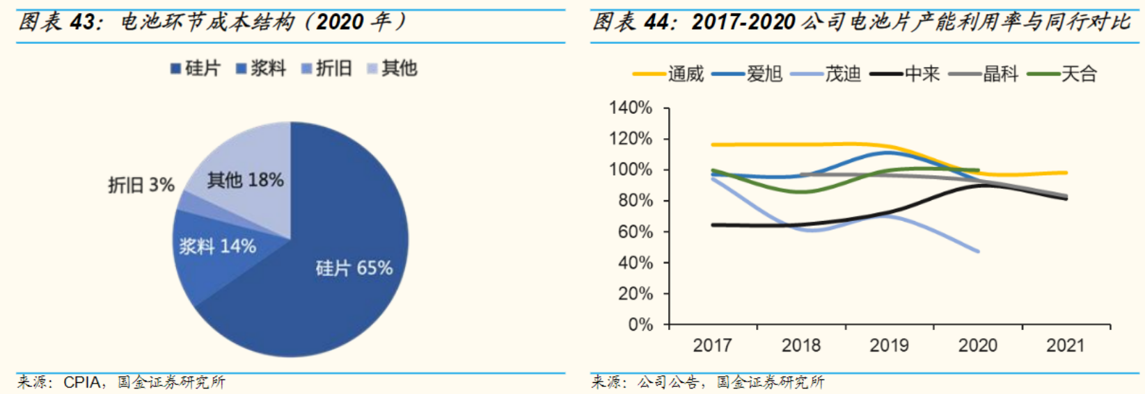 配资公司违法